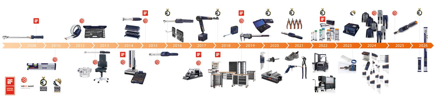 GARANT awards timeline