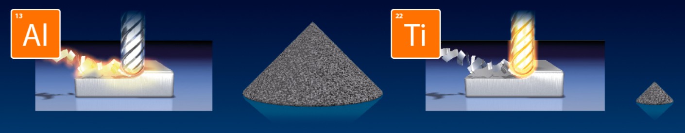 utensili lavorazione meccanica titanio Ti 22