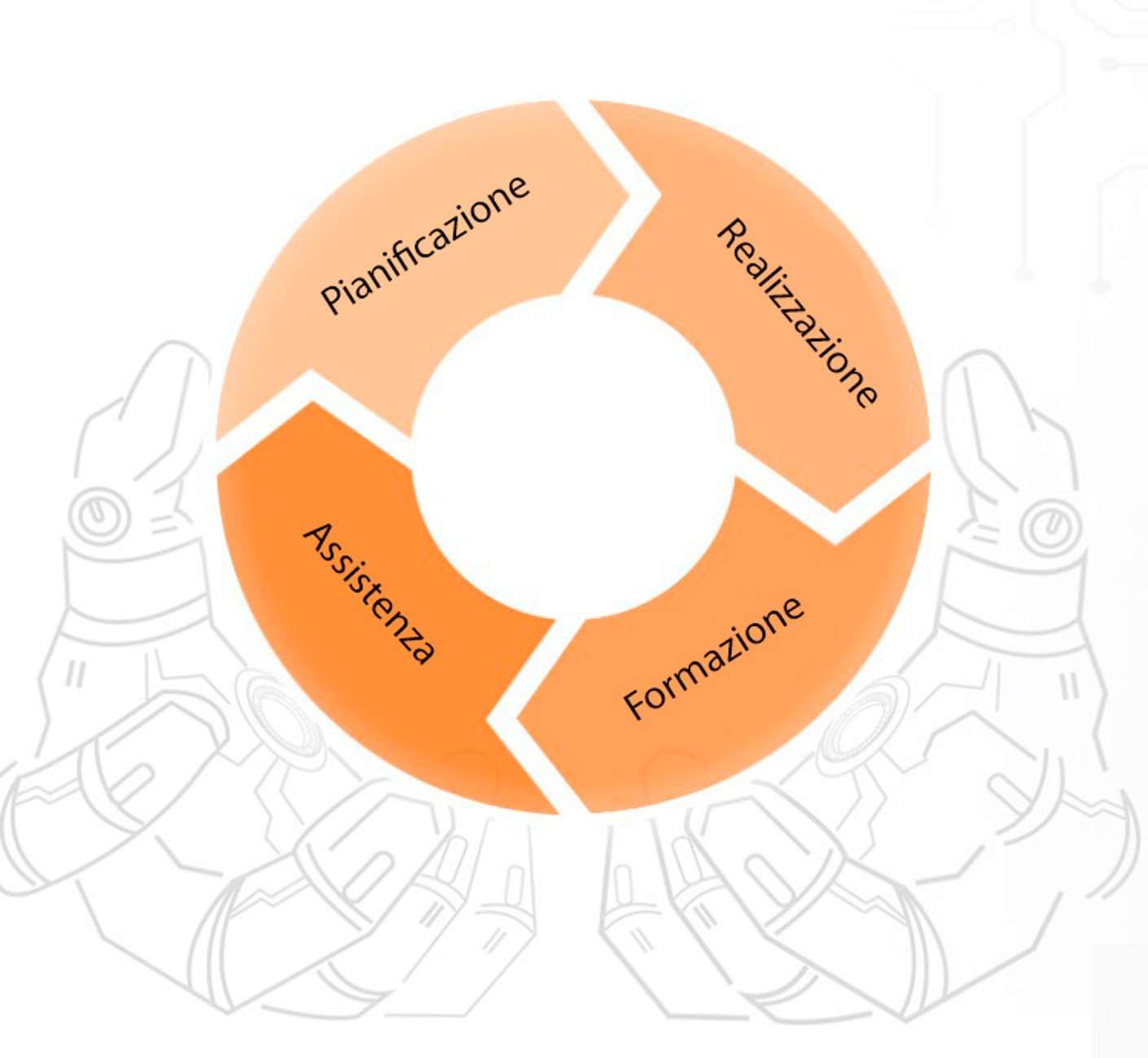 migliorare gestione macchine utensili