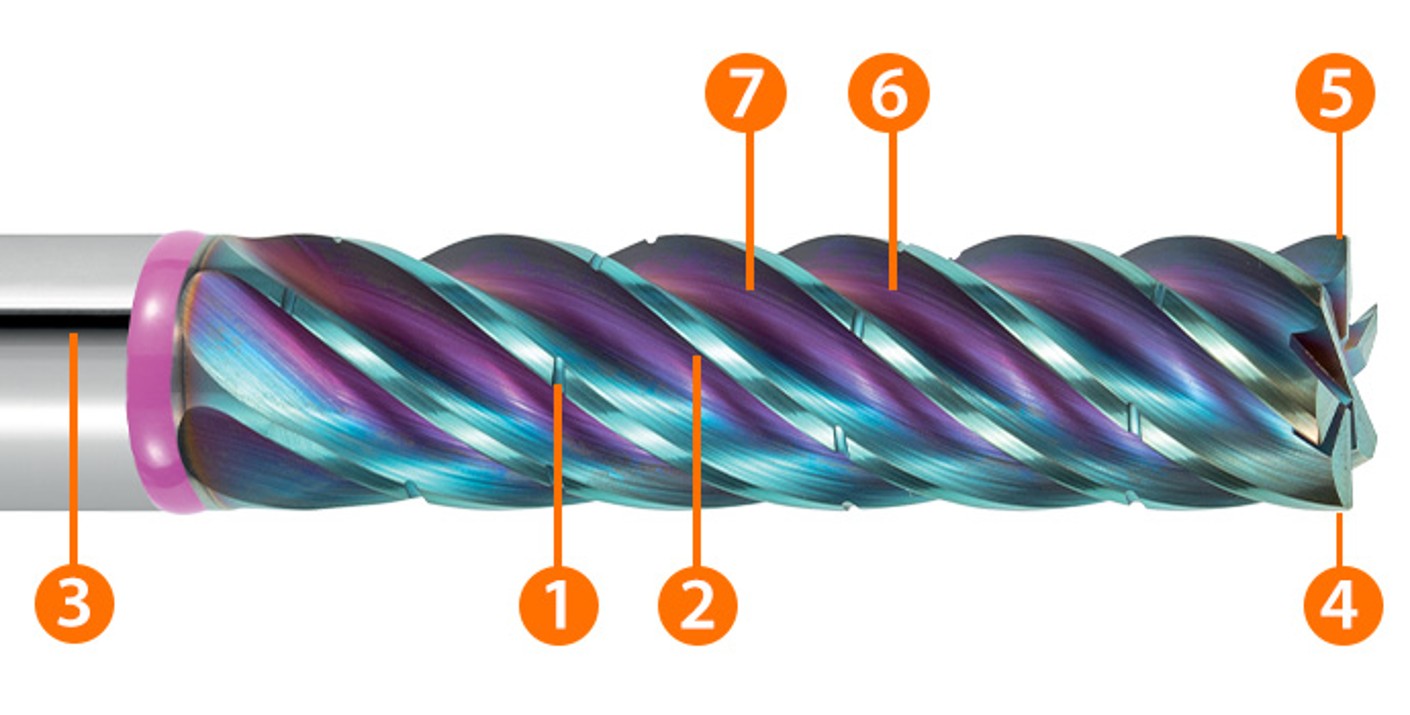 punta fresa TPC per lavorazioni titanio